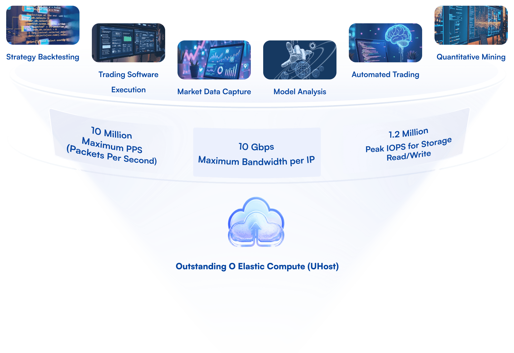 量化交易云主机优选